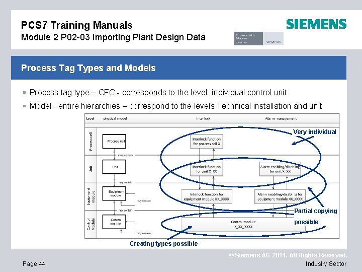 PCS 7 Training Manuals Module 2 P 02 -03 Importing Plant Design Data Process