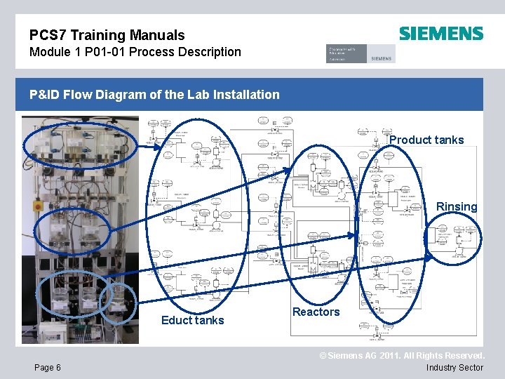 PCS 7 Training Manuals Module 1 P 01 -01 Process Description P&ID Flow Diagram