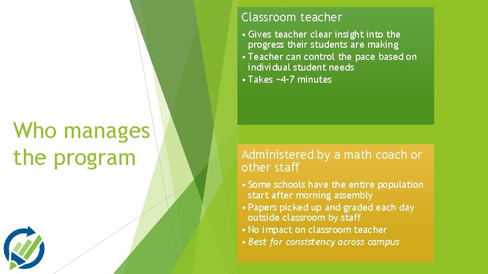 Classroom teacher • Gives teacher clear insight into the progress their students are making