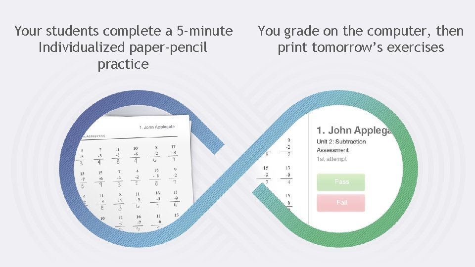 Your students complete a 5 -minute Individualized paper-pencil practice You grade on the computer,