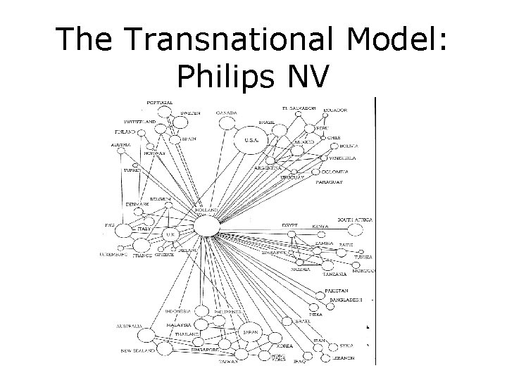 The Transnational Model: Philips NV 