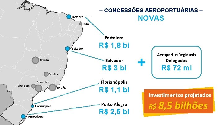 – CONCESSÕES AEROPORTUÁRIAS – NOVAS Fortaleza Natal Fortaleza Salvador R$ 1, 8 bi Salvador