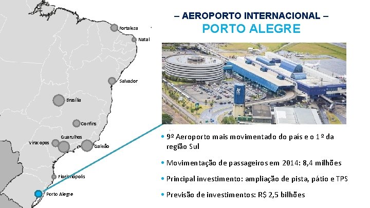 – AEROPORTO INTERNACIONAL – PORTO ALEGRE Fortaleza Natal Salvador Brasília Confins Viracopos Guarulhos Galeão