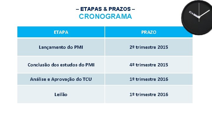– ETAPAS & PRAZOS – CRONOGRAMA ETAPA PRAZO Lançamento do PMI 2º trimestre 2015