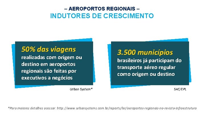 – AEROPORTOS REGIONAIS – INDUTORES DE CRESCIMENTO 50% das viagens realizadas com origem ou