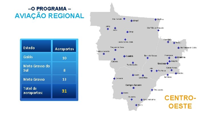 –O PROGRAMA – AVIAÇÃO REGIONAL Estado Aeroportos Goiás 10 Mato Grosso do Sul 8