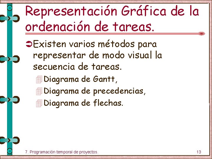 Representación Gráfica de la ordenación de tareas. Ü Existen varios métodos para representar de