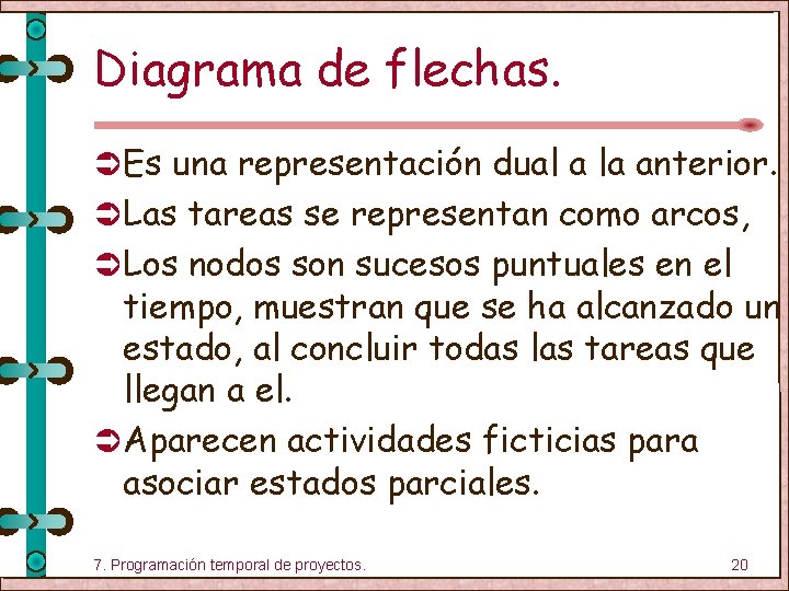 Diagrama de flechas. Ü Es una representación dual a la anterior. Ü Las tareas