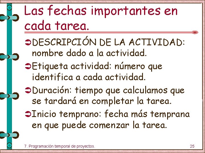 Las fechas importantes en cada tarea. Ü DESCRIPCIÓN DE LA ACTIVIDAD: nombre dado a