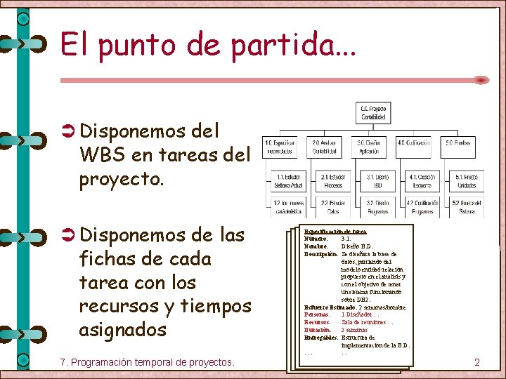 El punto de partida. . . Ü Disponemos del WBS en tareas del proyecto.
