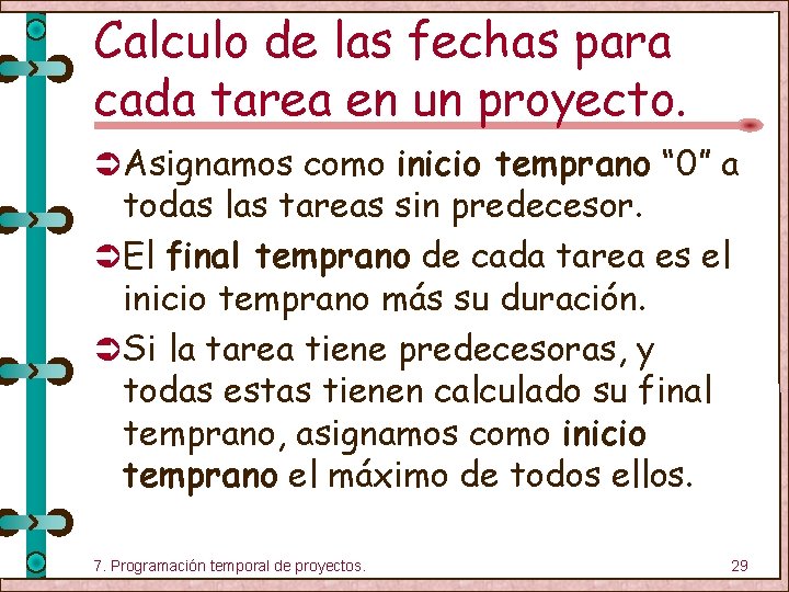 Calculo de las fechas para cada tarea en un proyecto. Ü Asignamos como inicio