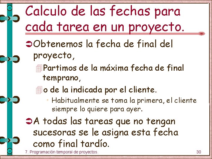 Calculo de las fechas para cada tarea en un proyecto. Ü Obtenemos la fecha