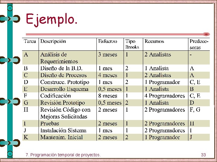 Ejemplo. 7. Programación temporal de proyectos. 33 