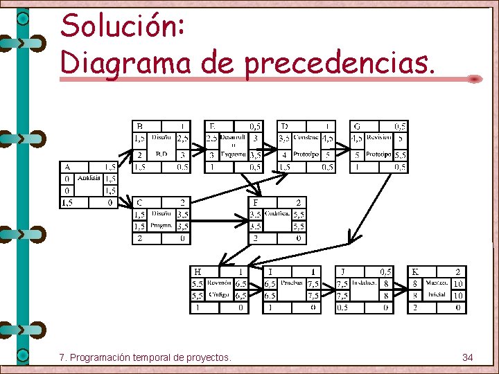 Solución: Diagrama de precedencias. 7. Programación temporal de proyectos. 34 