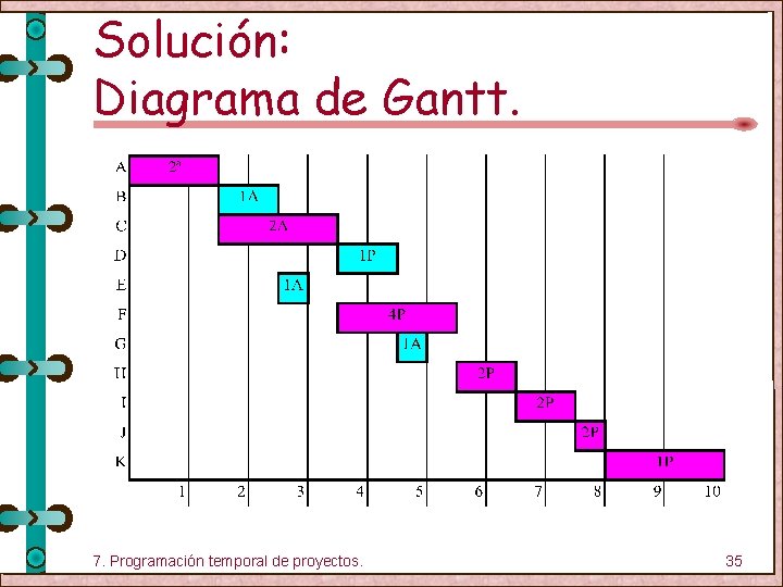 Solución: Diagrama de Gantt. 7. Programación temporal de proyectos. 35 
