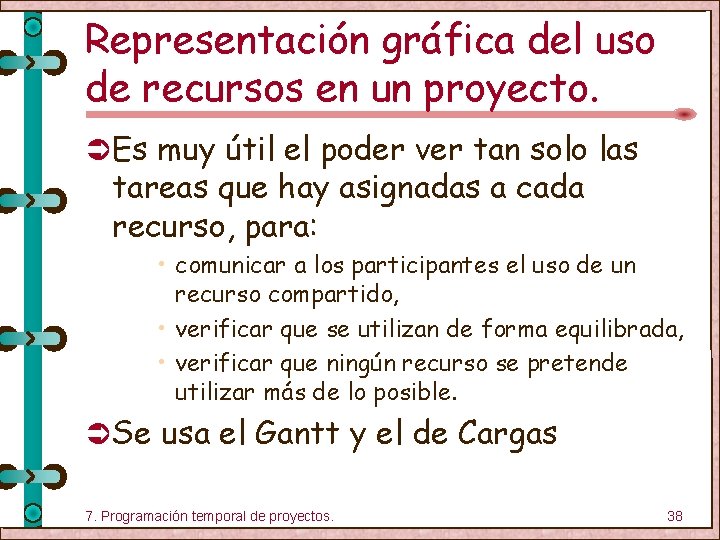 Representación gráfica del uso de recursos en un proyecto. Ü Es muy útil el