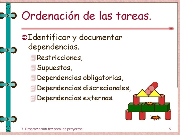 Ordenación de las tareas. Ü Identificar y documentar dependencias. 4 Restricciones, 4 Supuestos, 4