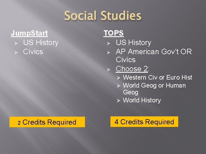 Social Studies Jump. Start Ø US History Ø Civics TOPS Ø US History Ø