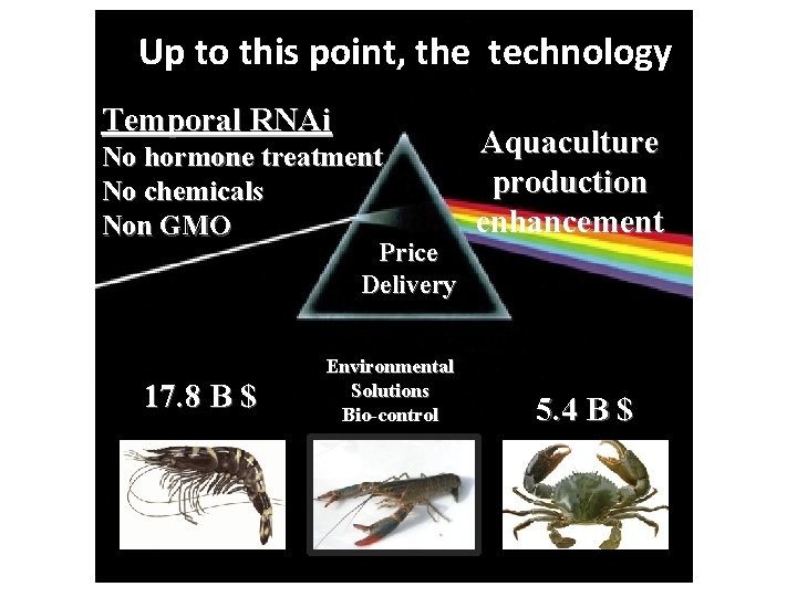Up to this point, the technology Temporal RNAi No hormone treatment No chemicals Non