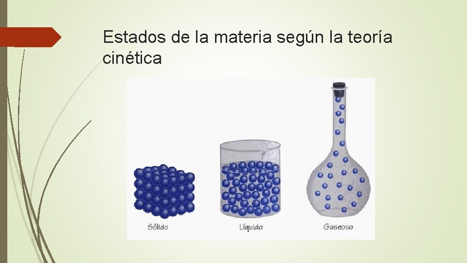 Estados de la materia según la teoría cinética Estados de la materia según la teoría cinética