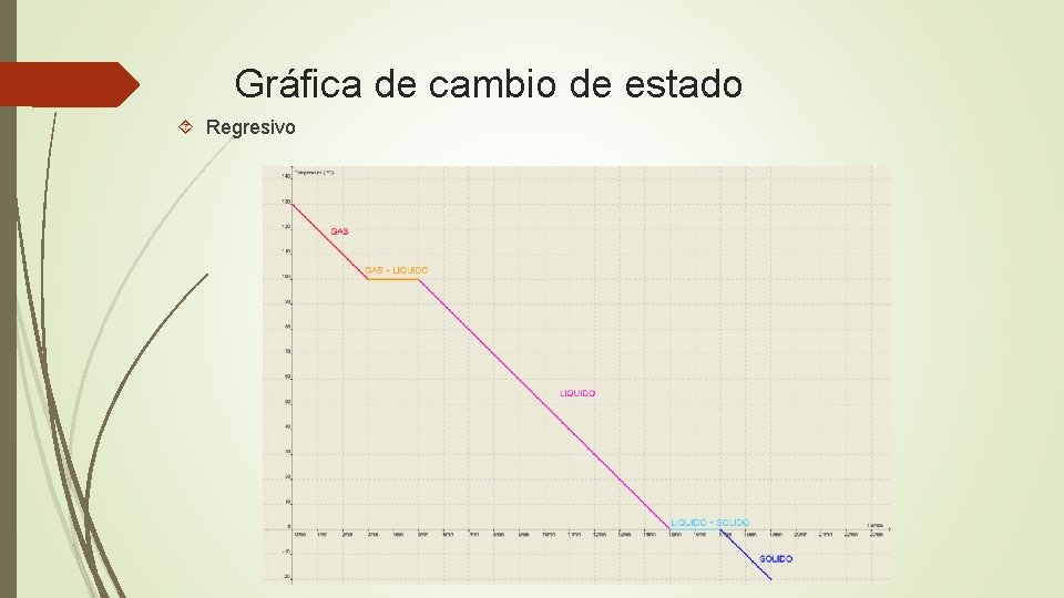 Gráfica de cambio de estado Regresivo 