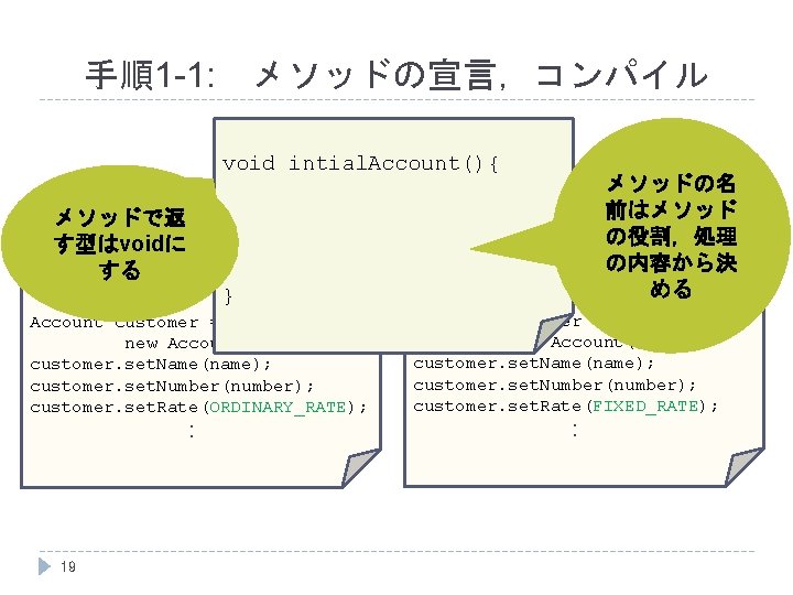 手順1 -1: 　メソッドの宣言，コンパイル void intial. Account(){ メソッドで返 す型はvoidに する : } Account customer =