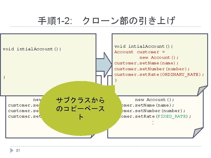 手順1 -2: 　クローン部の引き上げ void intial. Account(){ } : Account customer = new Account(); サブクラスから