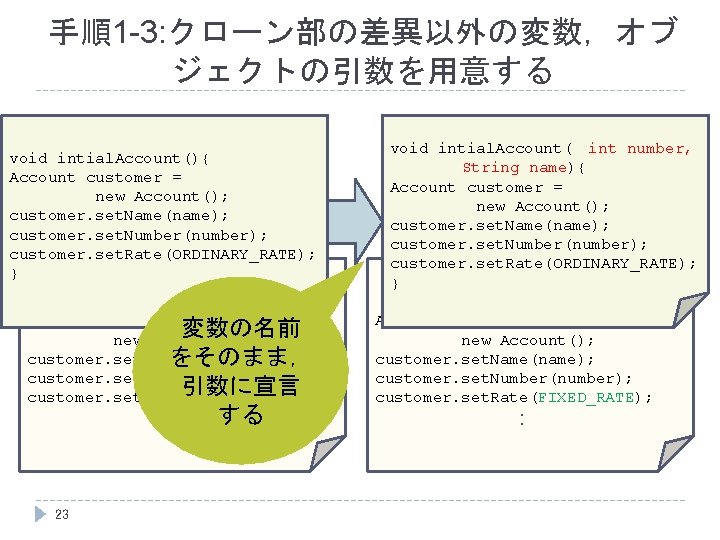 手順1 -3: クローン部の差異以外の変数，オブ ジェクトの引数を用意する void intial. Account(){ Account customer = new Account(); customer. set.