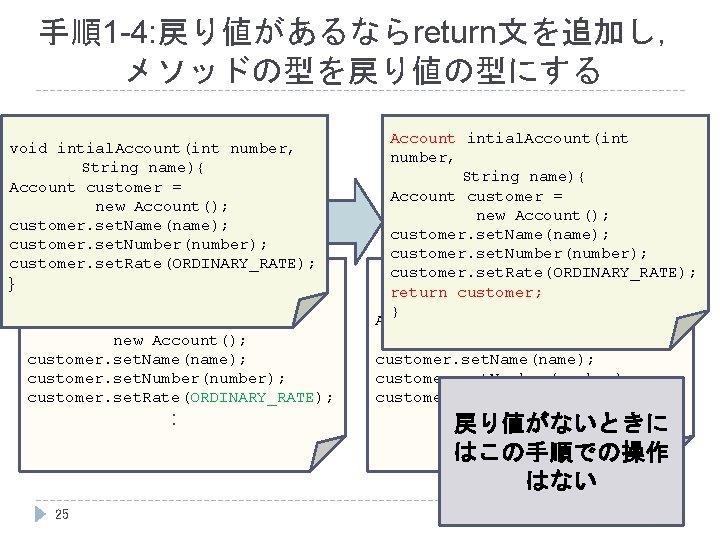 手順1 -4: 戻り値があるならreturn文を追加し， メソッドの型を戻り値の型にする void intial. Account(int number, String name){ Account customer = new