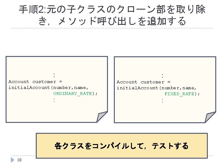 手順2: 元の子クラスのクローン部を取り除 き，メソッド呼び出しを追加する : Account customer = initial. Account(number, name, ORDINARY_RATE); : : Account