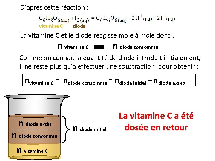 D’après cette réaction : vitamine C diode La vitamine C et le diode réagisse
