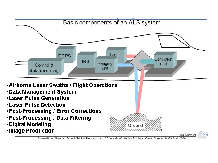  • Airborne Laser Swaths / Flight Operations • Data Management System • Laser