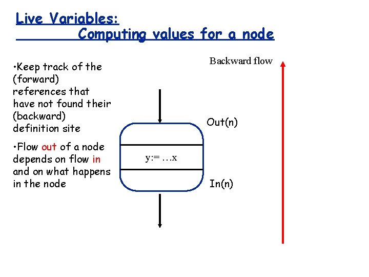 Live Variables: Computing values for a node Backward flow • Keep track of the