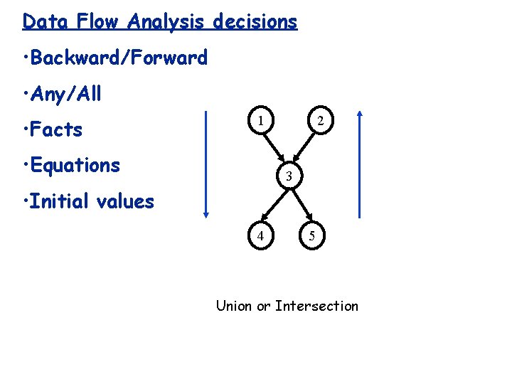 Data Flow Analysis decisions • Backward/Forward • Any/All • Facts 1 • Equations 2