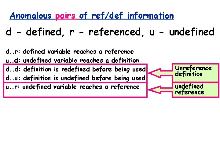 Anomalous pairs of ref/def information d - defined, r - referenced, u - undefined
