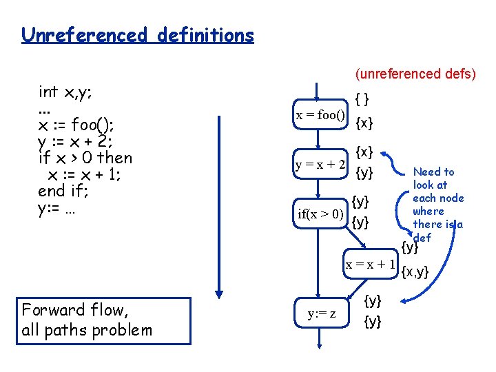 Unreferenced definitions int x, y; . . . x : = foo(); y :