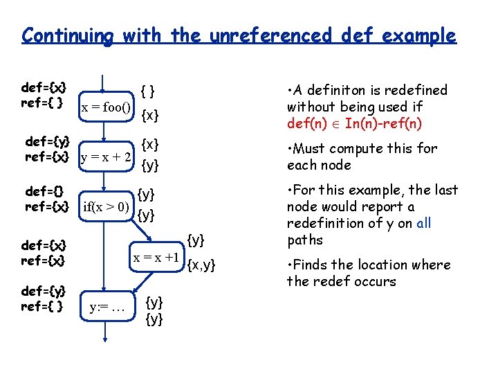 Continuing with the unreferenced def example def={x} ref={ } • A definiton is redefined
