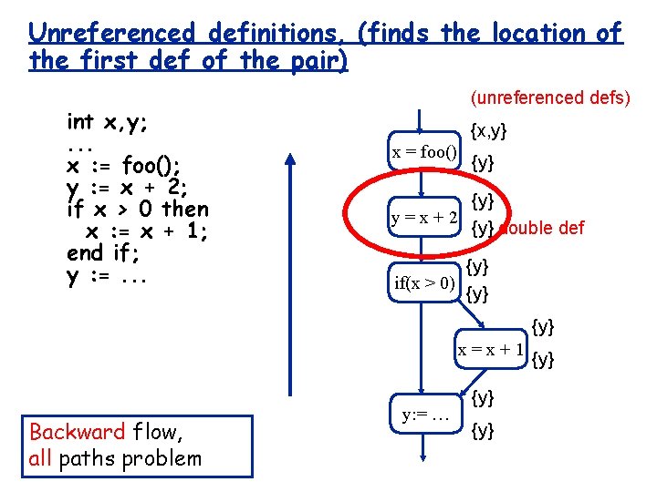 Unreferenced definitions, (finds the location of the first def of the pair) int x,