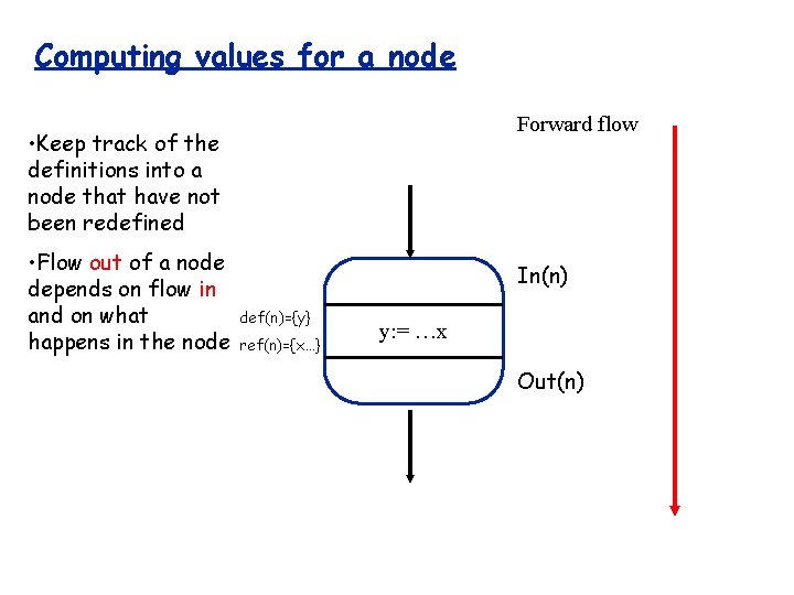 Computing values for a node Forward flow • Keep track of the definitions into