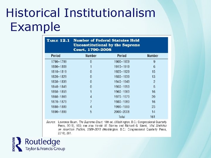 Historical Institutionalism Example 