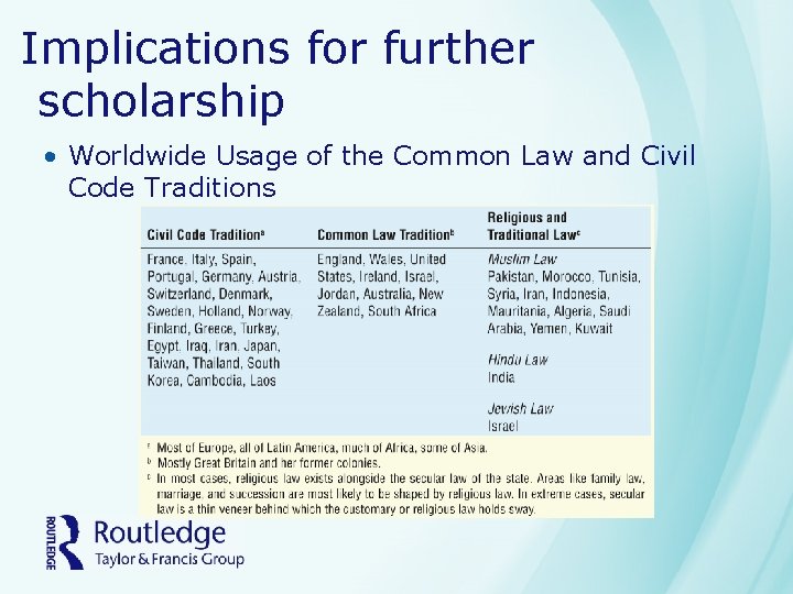 Implications for further scholarship • Worldwide Usage of the Common Law and Civil Code
