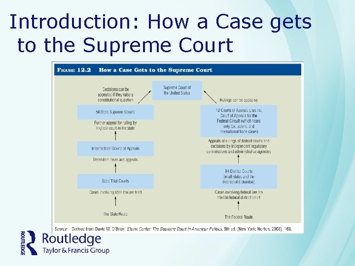 Introduction: How a Case gets to the Supreme Court 