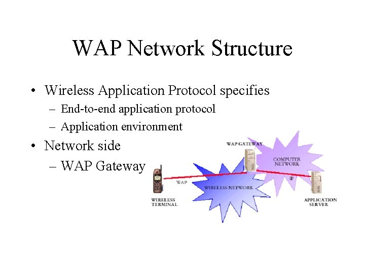 WAP Network Structure • Wireless Application Protocol specifies – End-to-end application protocol – Application