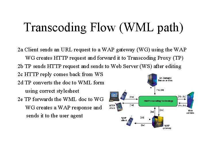 Transcoding Flow (WML path) 2 a Client sends an URL request to a WAP