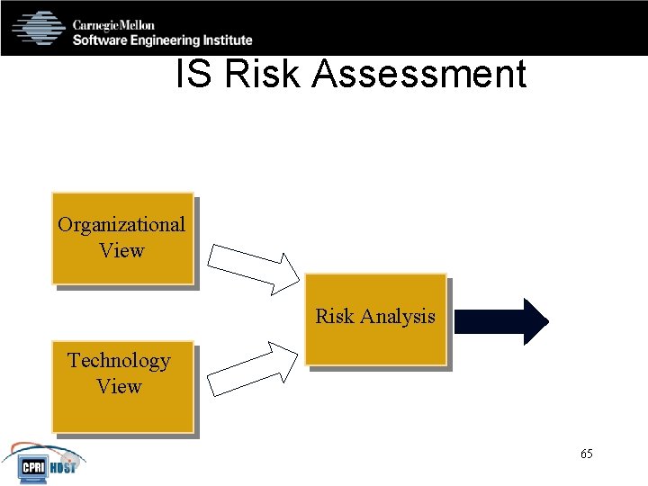 IS Risk Assessment Organizational View Assets Threats & Vulnerabilities Practices Security Requirements Risk Analysis