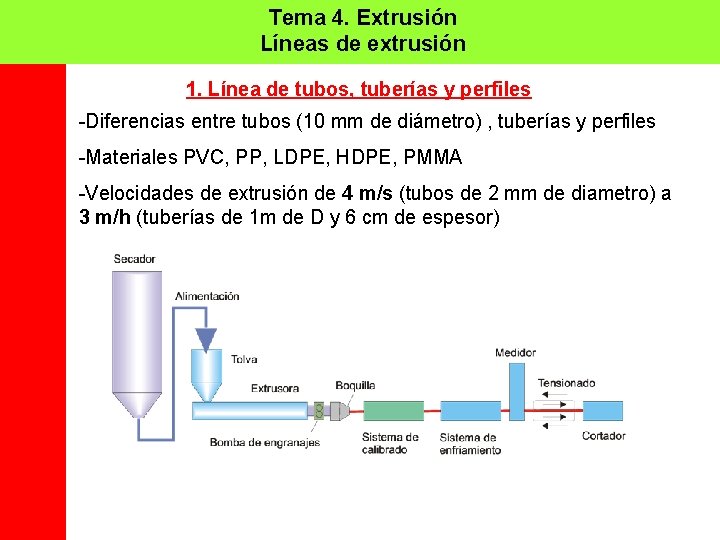 Tema 4. Extrusión Líneas de extrusión 1. Línea de tubos, tuberías y perfiles -Diferencias