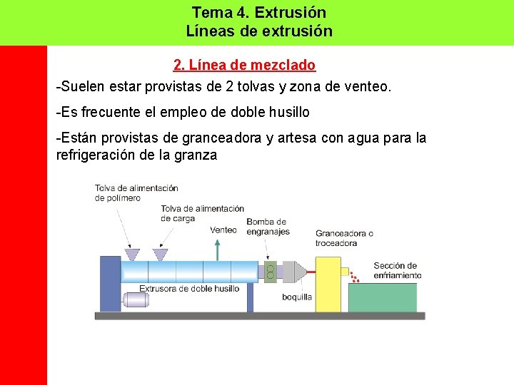 Tema 4. Extrusión Líneas de extrusión 2. Línea de mezclado -Suelen estar provistas de