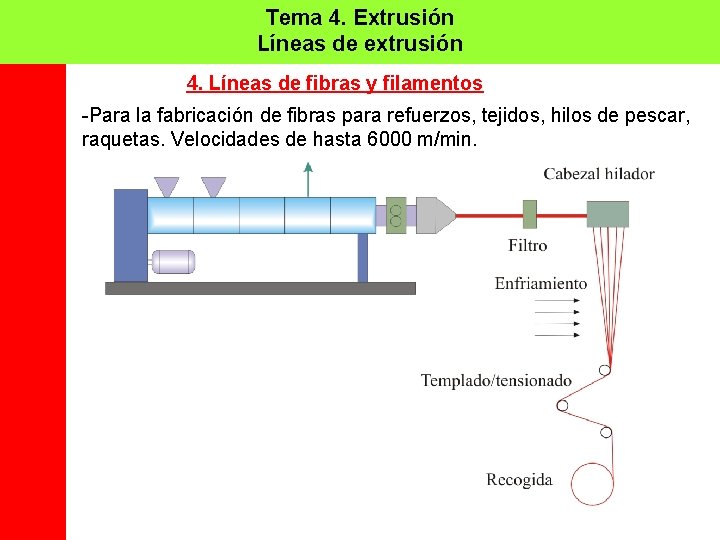 Tema 4. Extrusión Líneas de extrusión 4. Líneas de fibras y filamentos -Para la