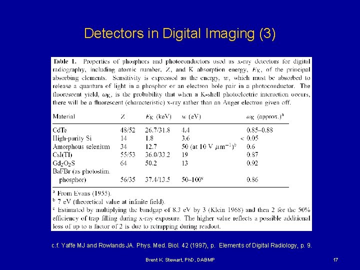 Detectors in Digital Imaging (3) c. f. Yaffe MJ and Rowlands JA. Phys. Med.