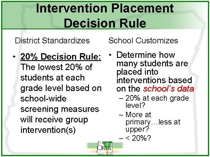 Intervention Placement Decision Rule District Standardizes School Customizes • 20% Decision Rule: • Determine